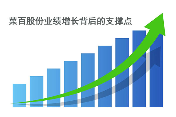 产品力构建+渠道拓展 菜百股份业绩增长背后的支撑点